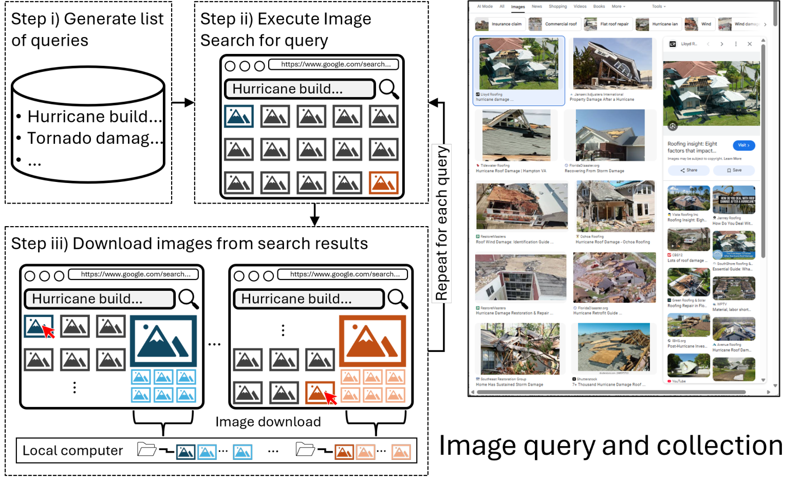 Internet image collection